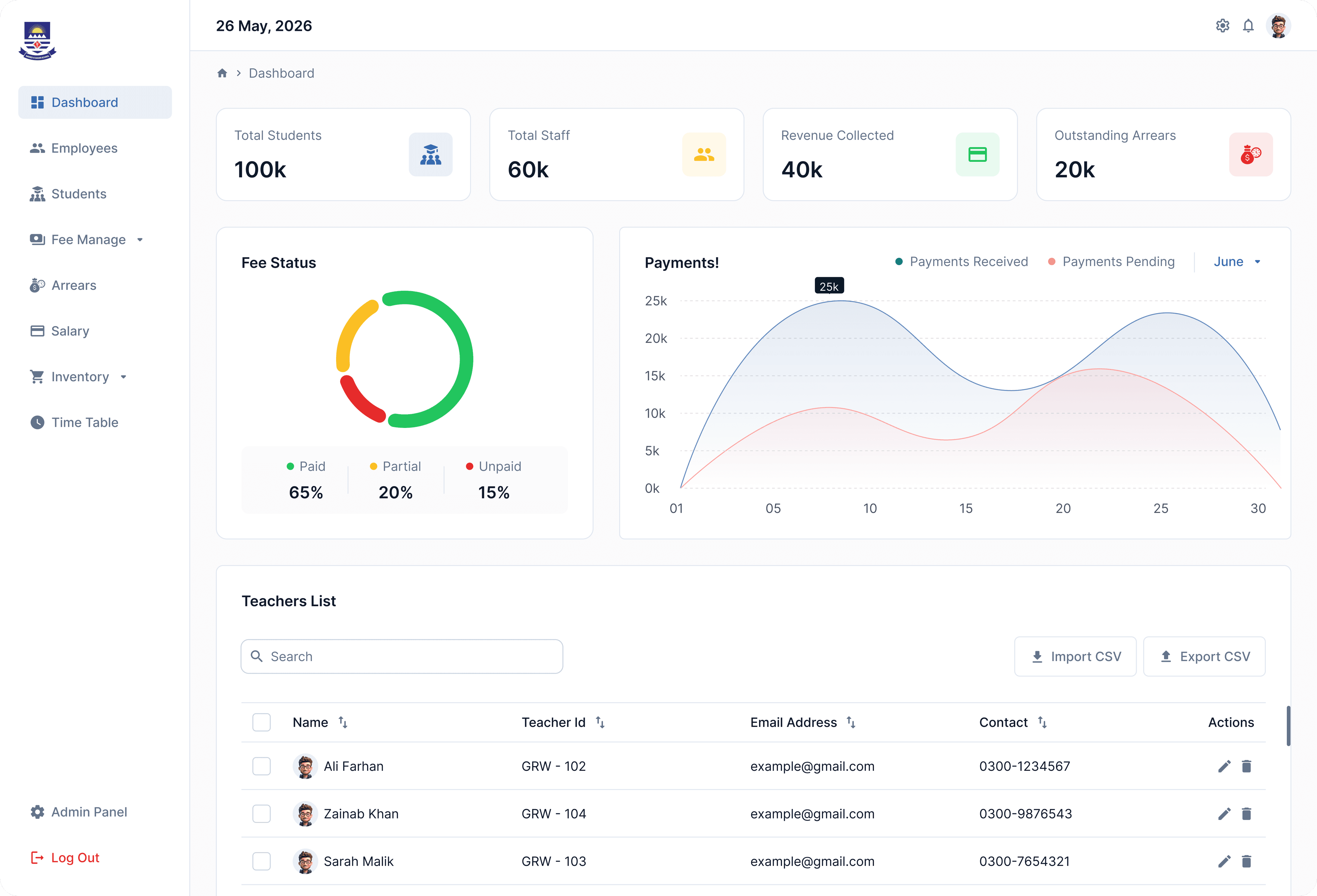 Edex dashboard