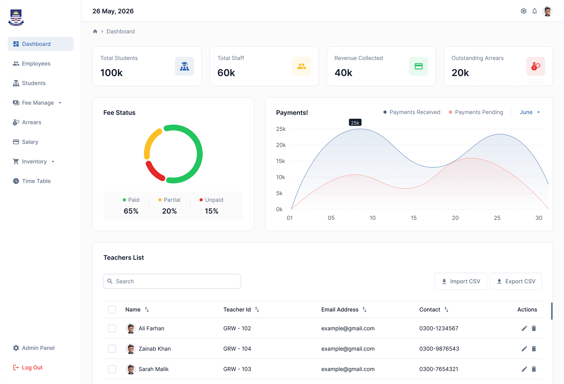 Edex dashboard
